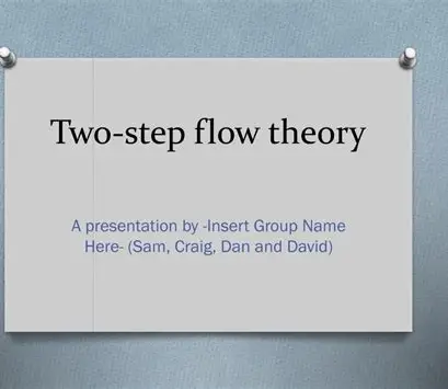 Movie clip bloggers – The practice and innovation of the new two-step-flow theory in the Internet era