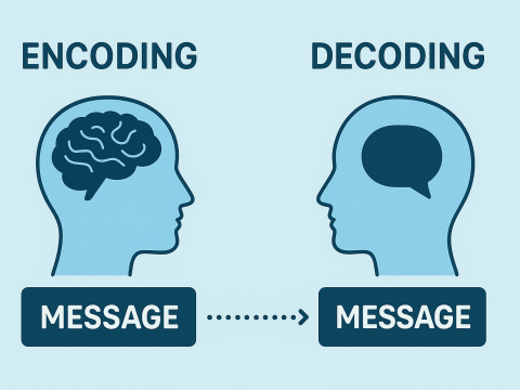 “Ecoding and Decoding”