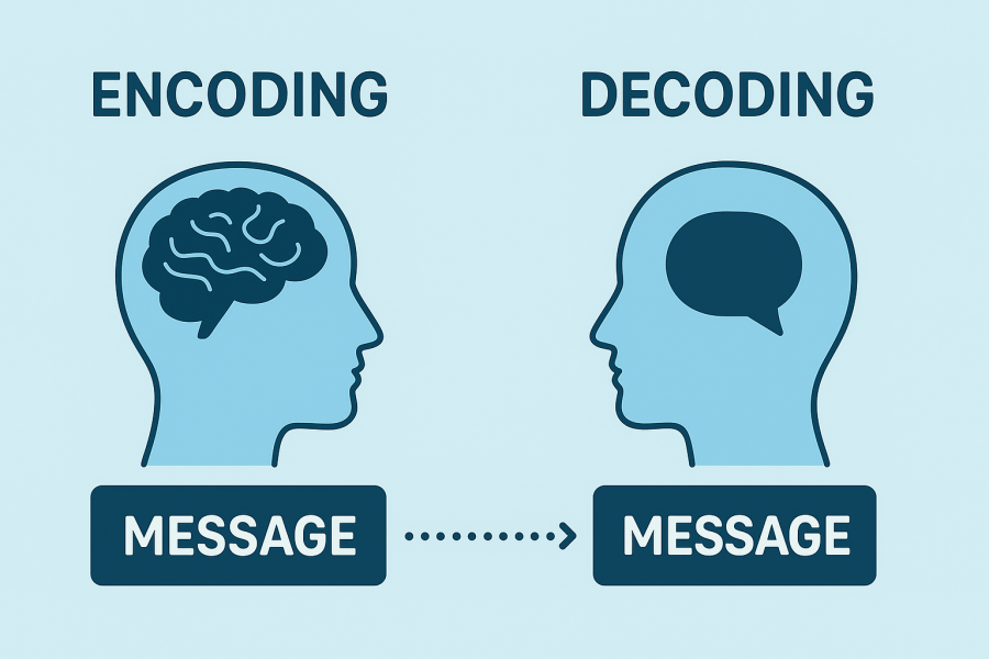 “Ecoding and Decoding”