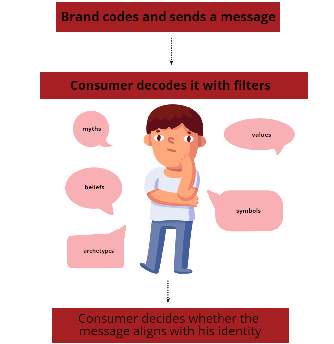 Reading Between the Lines